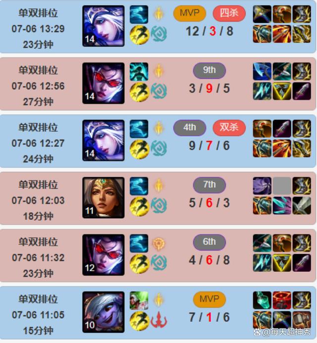 南宫体育-包含TheShy爆冷击败西班牙队,连败引爆全场!的词条