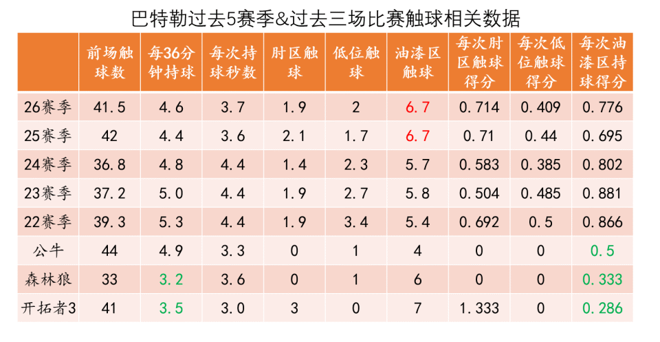 NG体育-巴特勒连续二十场比赛得分超过比分优势明显，加拿大队挑战极限！的简单介绍