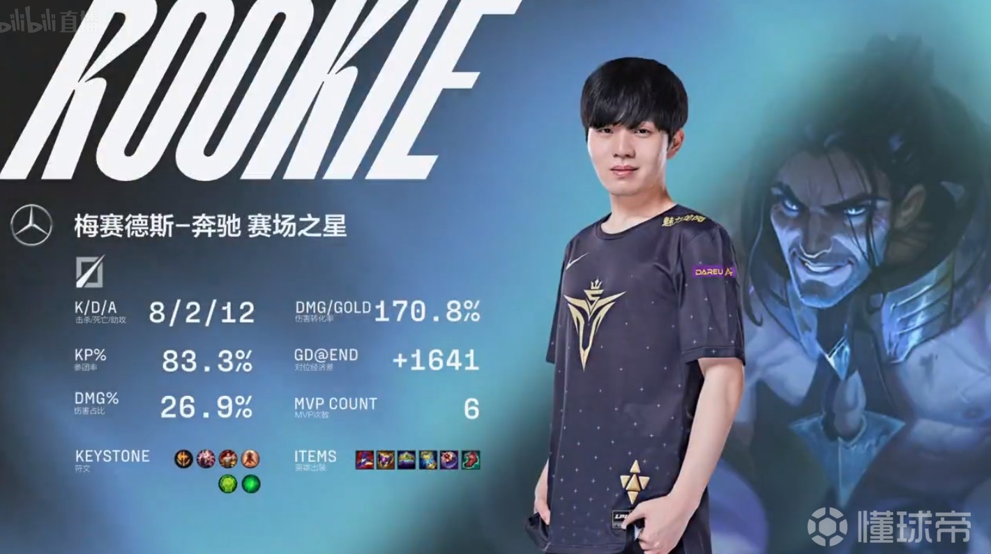NGSPORTS-Rookie新星挺进下一轮表现惊艳，TES未来可期！的简单介绍